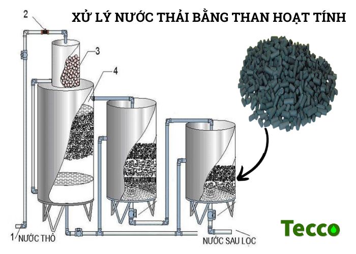 Xử lý nước thải bằng than hoạt tính